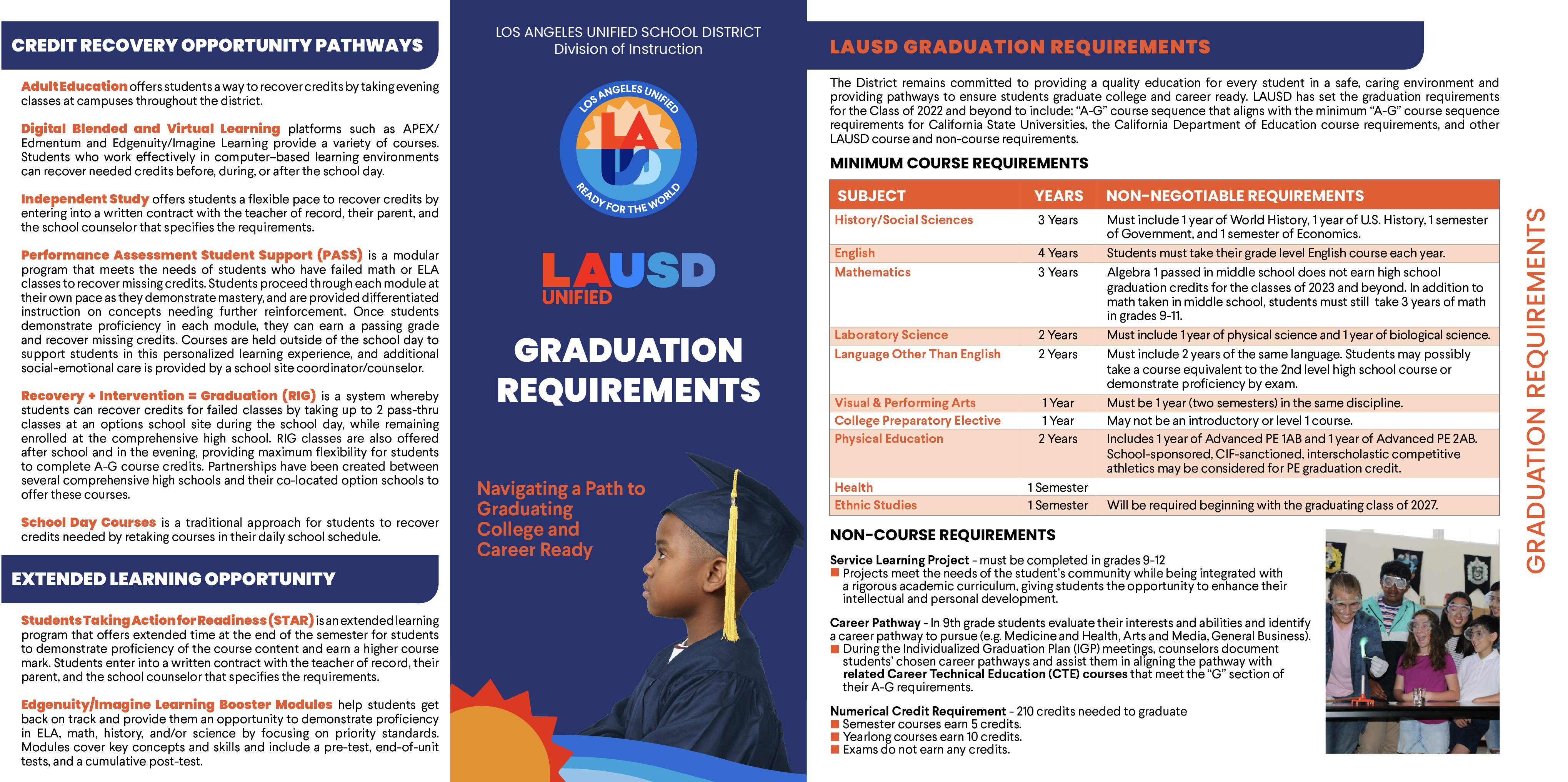 Graduation Requirements eng